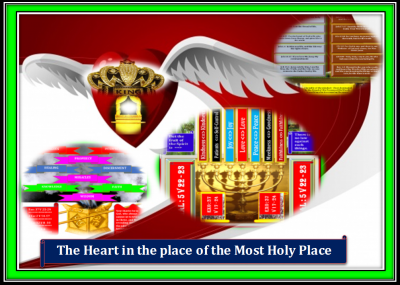 Figure 11.7: The "Human Soul" in the place of the Ark of the Covenant