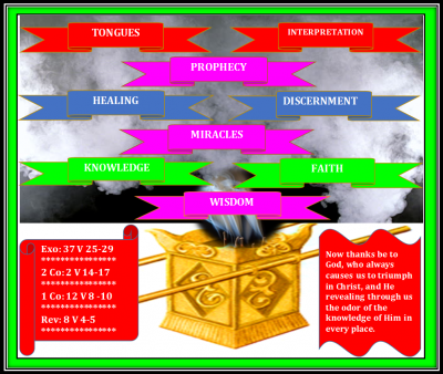 Figure 11.6: The Altar for the Gifts of the Spirit in the place of the Golden Incense Altar 