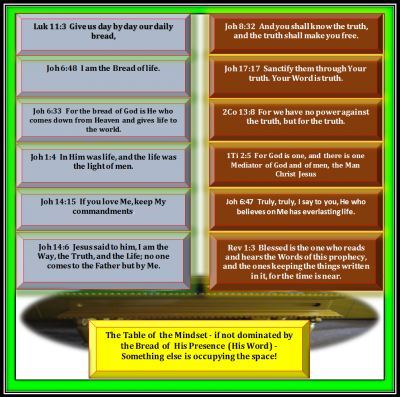 Figure 11.4: The Table of Mindset in the Place of the Table of Showbread