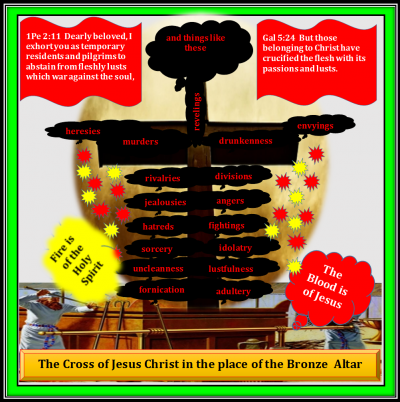 Figure 11.2: The Cross of Jesus Christ in the place of the Bronze Altar for burnt offerrings